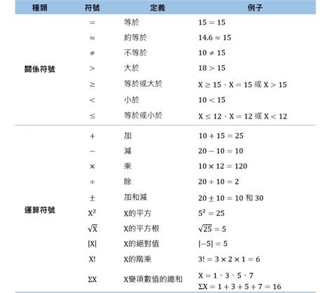 垂直記號|數學符號表